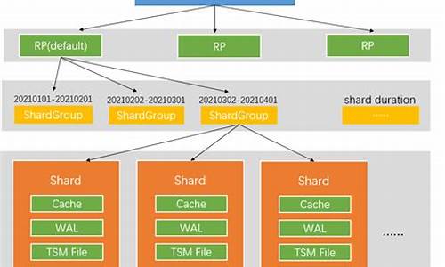 influxdb 源码